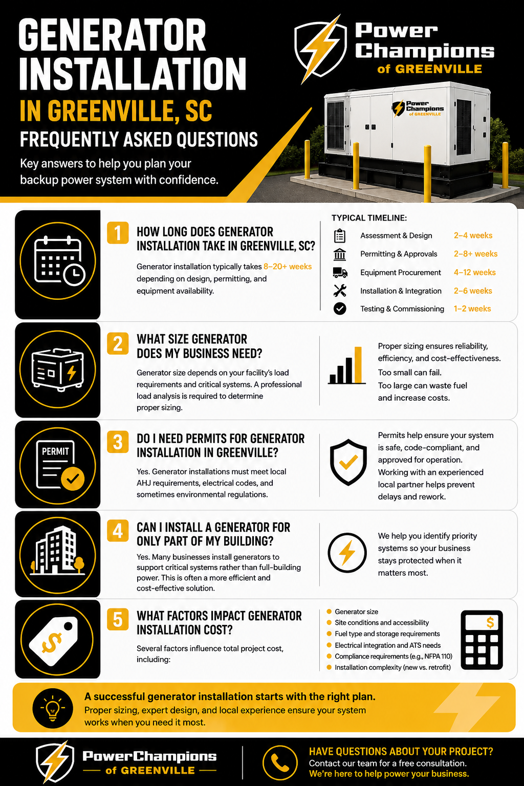 Greenville Generator Installation Infographic-1